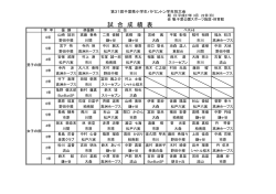 試 合 成 績 表 - 千葉県小学生バドミントン連盟