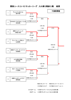 関東ユース（U-15）サッカーリーグ 入れ替え戦参入戦 結果