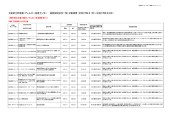 随意契約状況一覧 - 地方独立行政法人 大阪府立病院機構 大阪府立