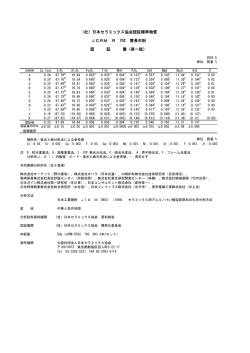 （社）日本セラミックス協会認証標準物質 JCRM R 702 曹長石粉 認 証 書（