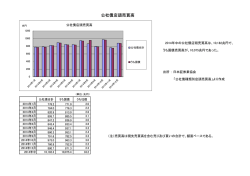 公社債店頭売買高