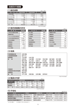当組合の組織 - JAみなみ信州