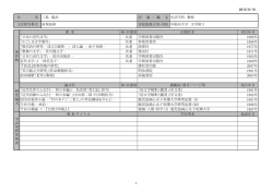 三島 盛武 - 学校法人 鹿児島純心女子学園