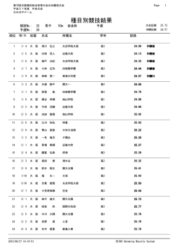 50m 自由形 - 大阪、高体連、水泳