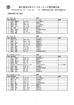 全日本選手権2015_本選会_総合記録(個人種目)
