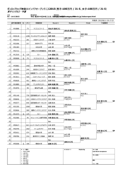 ダンロップカップ神奈川インドアオープンテニス2015（男子:100万円 / J1