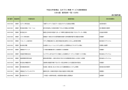 「ものづくり・商業・サービス革新補助金」採択案件一覧（2次公募） （PDF