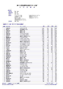 公式リザルト - 京都産業大学体育会スキー部