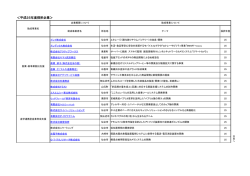 ＜平成25年度採択企業＞