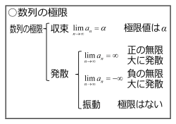 数列の極限 数列の極限 α