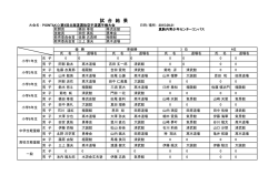試 合 結 果