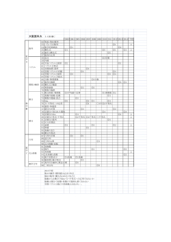 大阪医科大学数学（PART2）