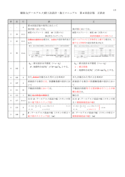 補強土(テールアルメ)壁工法設計・施工マニュアル 第 4 回改訂版 正誤表