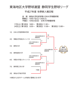 東海地区大学野球連盟 静岡学生野球リーグ