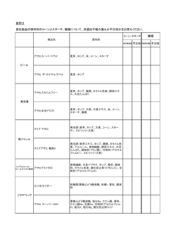 質問Ⅱ 貴社製品の原材料のコーンとスターチ、糖類について、非遺伝子