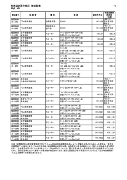 H15年
