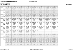 女子成績一覧（1位～8位）