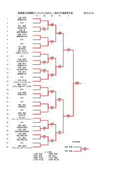 一般WC予選大会（女子）結果（PDF)はこちら
