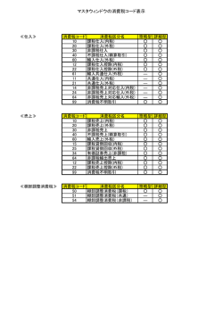 マスタウィンドウの消費税コード表示