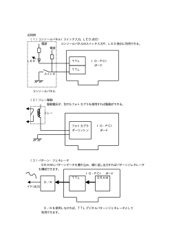 応用例 （1）コンソールパネル（スイッチ入力、LED点灯） 電源