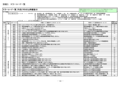 別紙3． エラーコード一覧