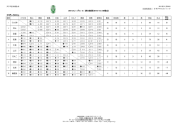 サザンクロスA 2015JリーグU-14 試合結果(2015/12/15現在)