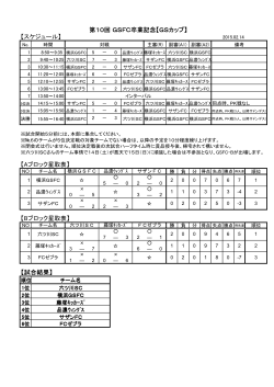 試合結果表 - 横浜GSFC