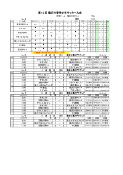 試合結果