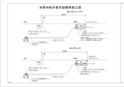 米原市給水管本設標準施工図(ファイル名：kyusuikanhyoujyunsekouzu