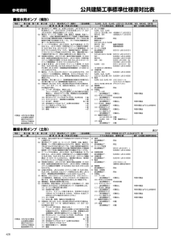 公共建築工事標準仕様書対比表