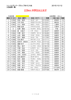 中学生以上女子TRC小国(2.5km)