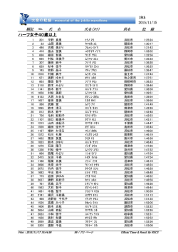 ハーフ女子40歳以上