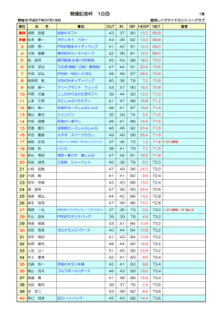 開場記念杯 1日目 - 福岡レイクサイドカントリークラブ