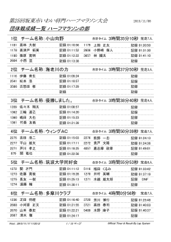 第25回坂東市いわい将門ハーフマラソン大会 団体戦成績一覧 ハーフ