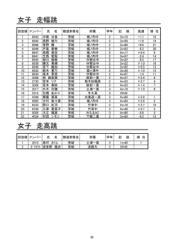 女子 走幅跳 女子 走高跳