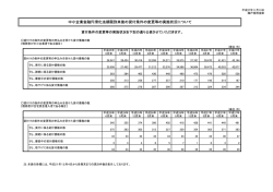 中小企業金融円滑化法期限到来後の貸付条件の変更等