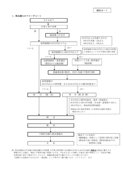 資料4－1