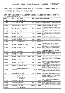 2014年度学校備え付け教材教具消耗品にかかわる調査