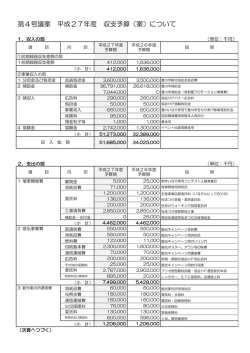 第4号議案 平成27年度 収支予算（案）について
