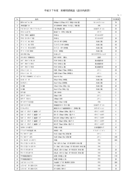 平成27年度 医療用消耗品（品目内訳書）