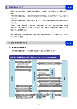 公的研究費の発注納品方法について
