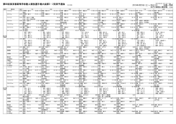 TOP8 - 東京都高等学校体育連盟陸上競技部