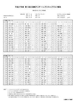 平成27年度 第13回三重県アンダーハンディキャップゴルフ競技