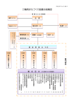三輪南まちづくり協議会組織図