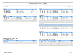 【男子】全国大会出場