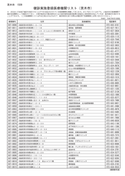 健診実施登録医療機関リスト（茨木市）