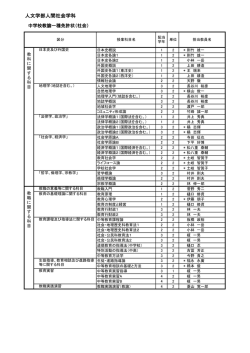 中学校教諭一種免許状（社会）