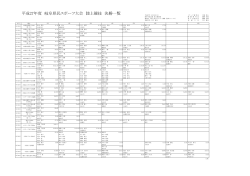 平成27年度 岐阜県民スポーツ大会 陸上競技 決勝一覧