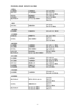 荏田高校陸上競技部 国民体育大会の戦績