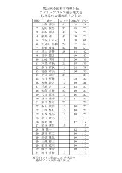 第34回全国都道府県対抗 アマチュアゴルフ選手権大会 岐阜県代表選考